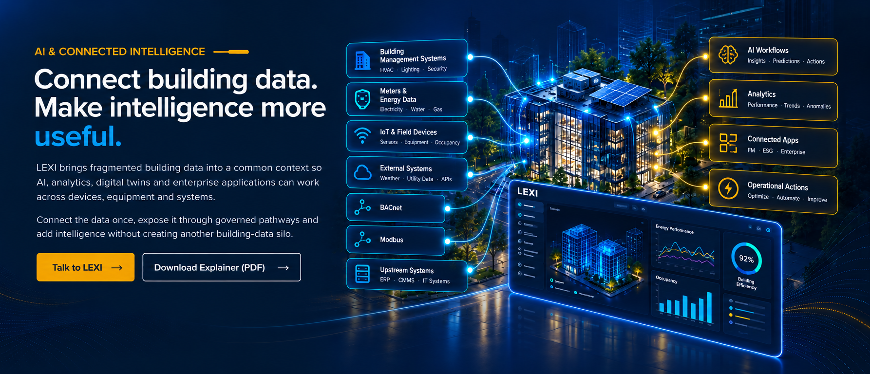Connect building data, make intelligence more useful: building management systems, meters, IoT devices, external systems, BACnet, Modbus and upstream systems connected through LEXI into AI workflows, analytics, connected apps and operational actions.