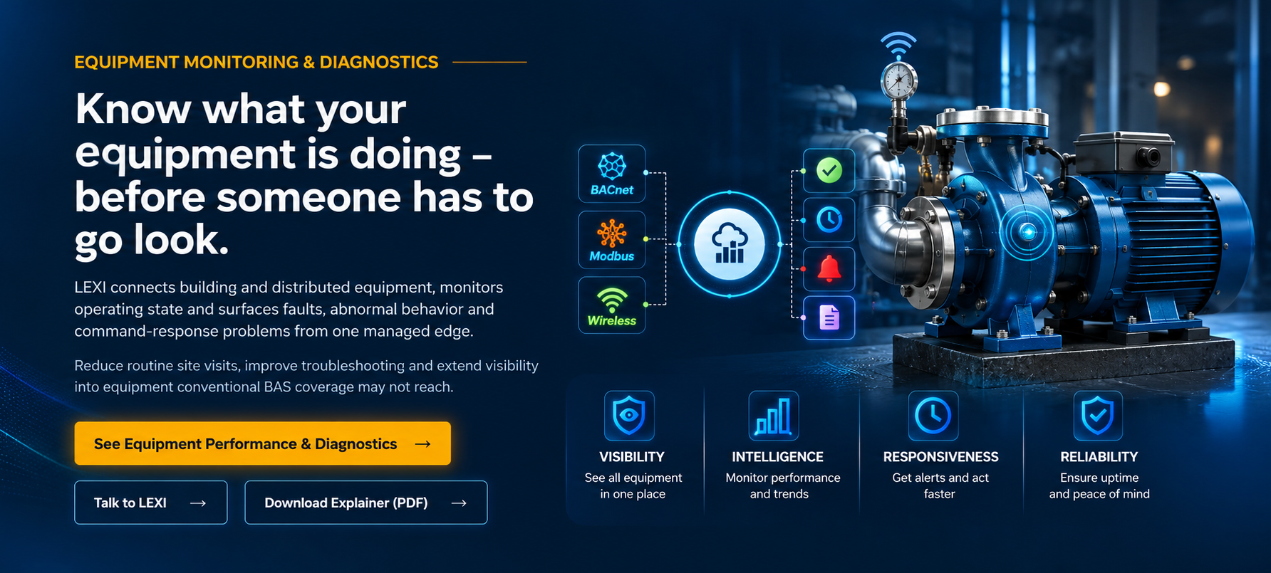 Know what your equipment is doing before someone has to go look: BACnet, Modbus and wireless equipment connected through the LEXI edge for visibility, intelligence, responsiveness and reliability.