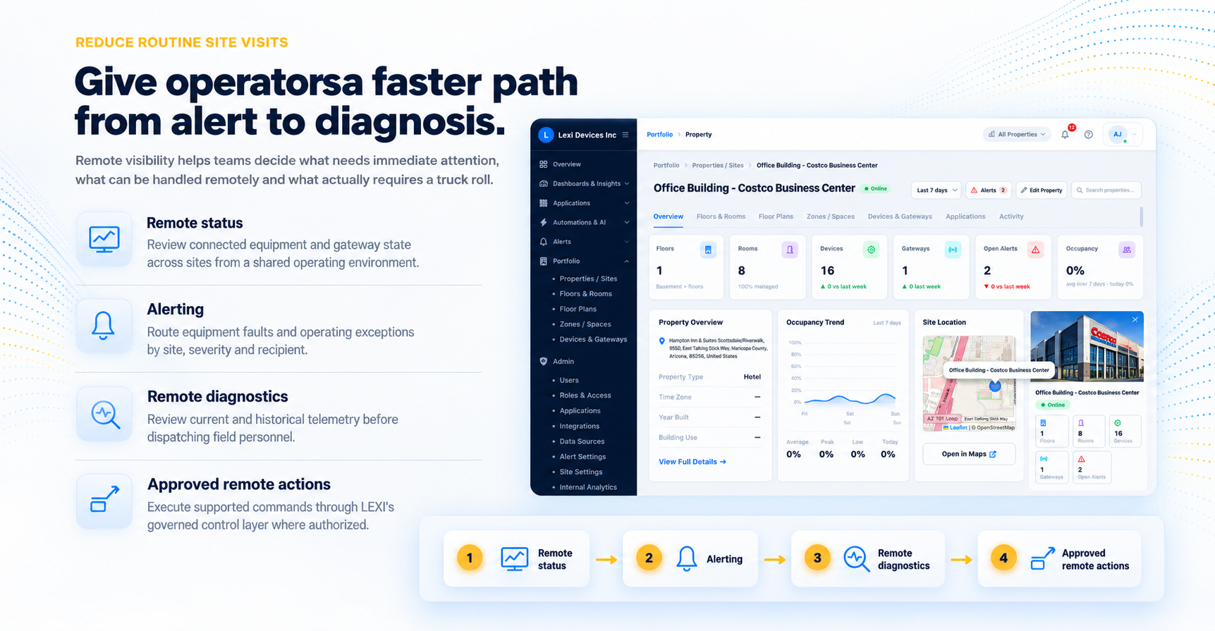 Give operators a faster path from alert to diagnosis: remote status, alerting, remote diagnostics and approved remote actions, shown in a LEXI property operations dashboard.