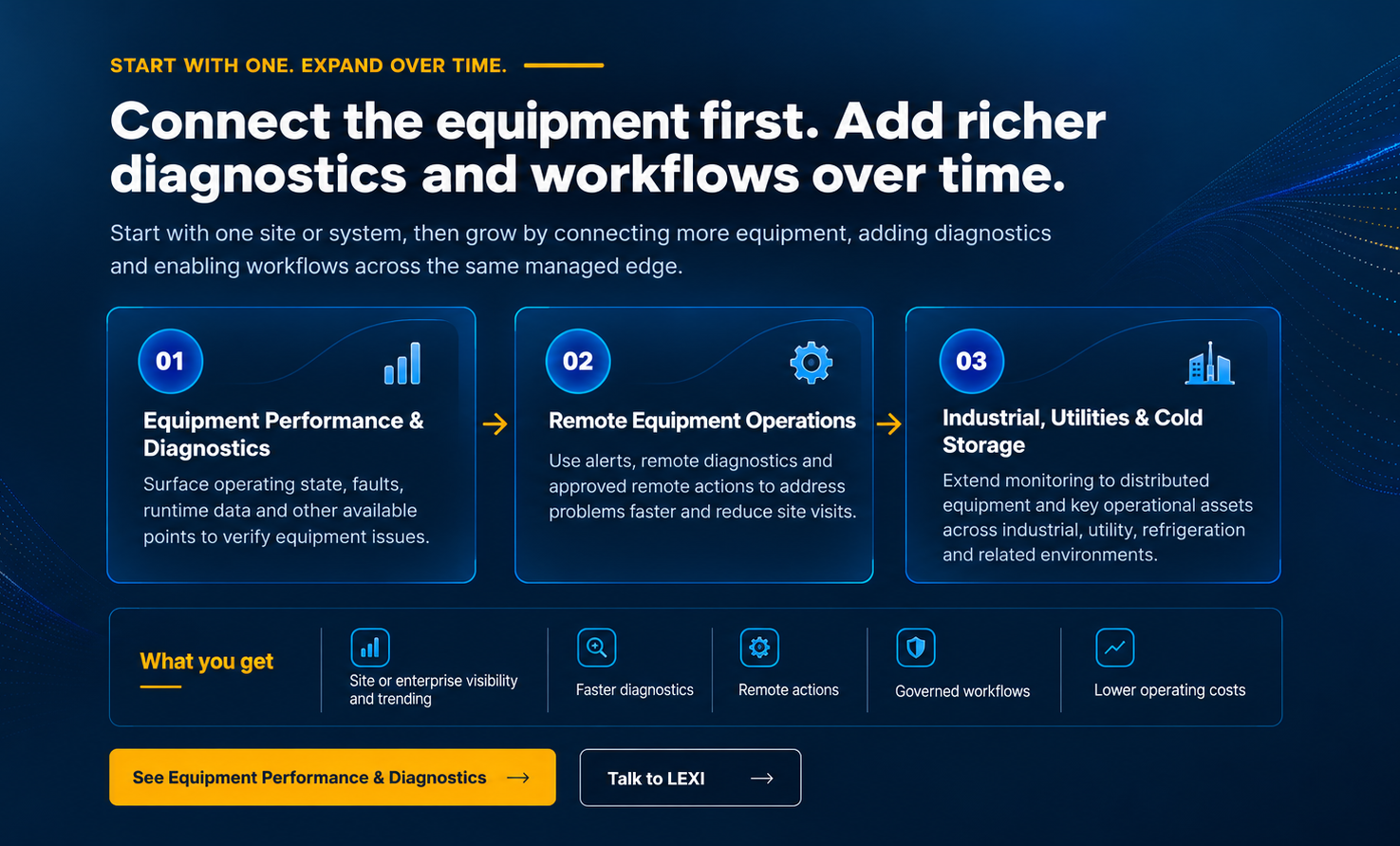 Connect the equipment first, then add richer diagnostics and workflows over time: Equipment Performance & Diagnostics, Remote Equipment Operations, and Industrial Utilities & Cold Storage, delivering visibility, faster diagnostics, remote actions, governed workflows and lower operating costs.