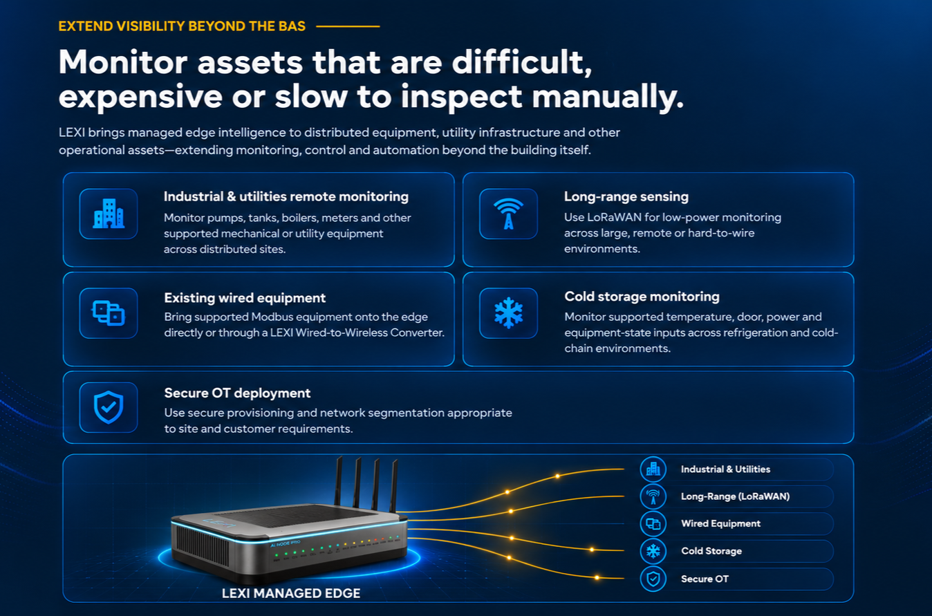 Monitor assets that are difficult, expensive or slow to inspect manually: industrial & utilities remote monitoring, long-range sensing, existing wired equipment, cold storage monitoring and secure OT deployment, all connected to the LEXI Managed Edge.