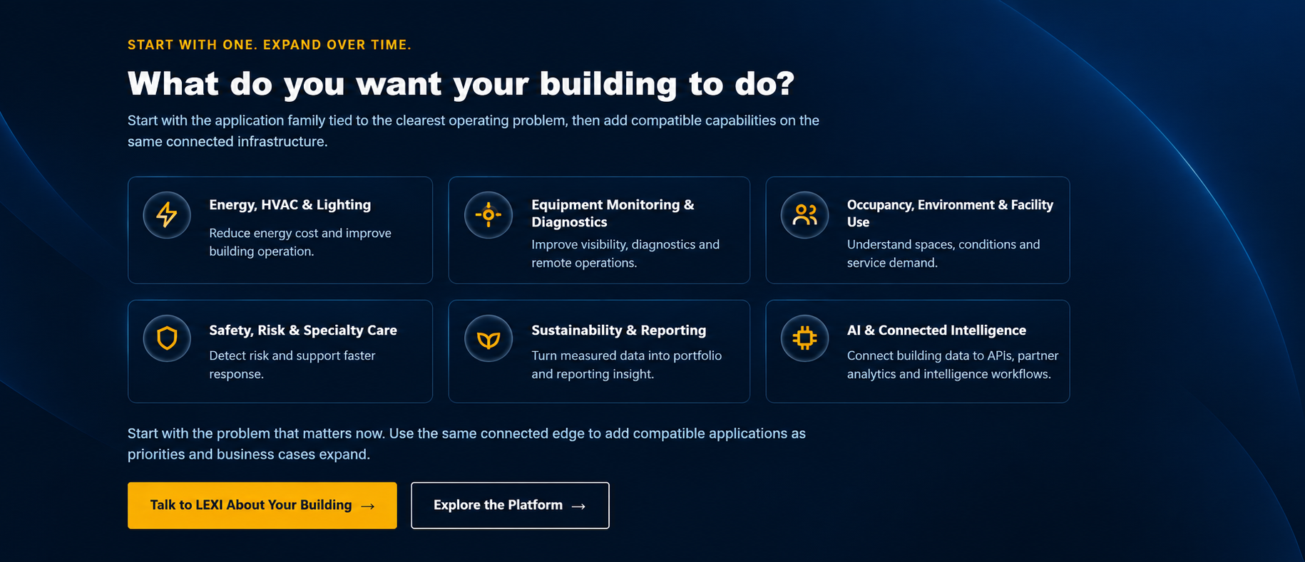 What do you want your building to do? Choose a starting application family — Energy HVAC & Lighting, Equipment Monitoring & Diagnostics, Occupancy Environment & Facility Use, Safety Risk & Specialty Care, Sustainability & Reporting, or AI & Connected Intelligence — then talk to LEXI or explore the platform.