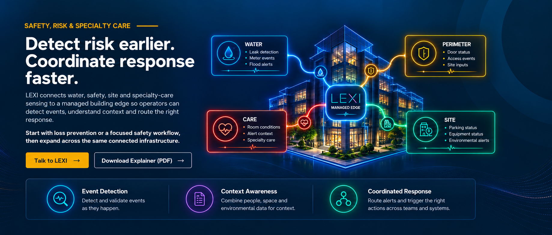 Detect risk earlier, coordinate response faster: the LEXI Managed Edge connecting water, perimeter, care and site sensing for event detection, context awareness and coordinated response.