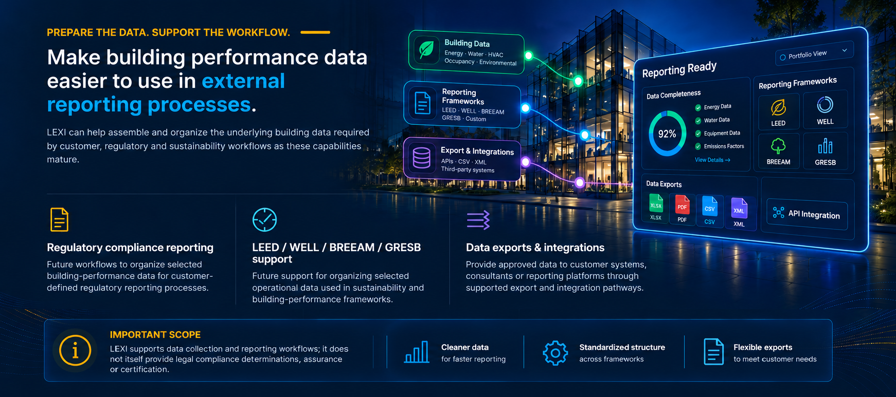 Make building performance data easier to use in external reporting processes: regulatory compliance reporting, LEED / WELL / BREEAM / GRESB support, and data exports & integrations, with a reporting-ready dashboard. LEXI does not provide legal compliance determinations, assurance or certification.