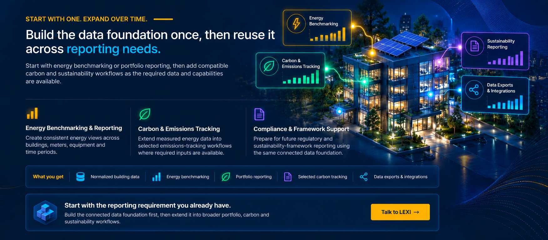 Build the data foundation once, then reuse it across reporting needs: Energy Benchmarking & Reporting, Carbon & Emissions Tracking, and Compliance & Framework Support, on one connected data foundation.