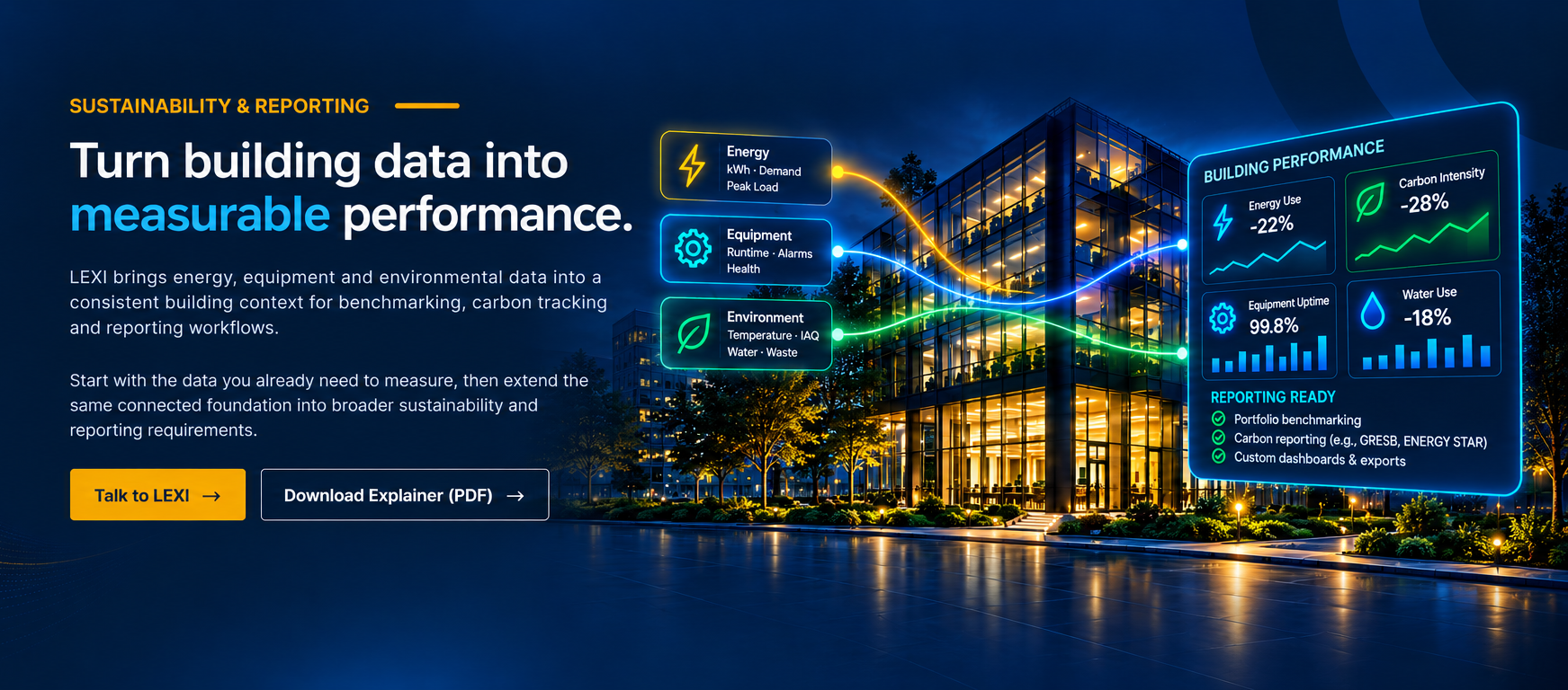 Turn building data into measurable performance: energy, equipment and environmental data feeding a reporting-ready building-performance dashboard with energy use, carbon intensity, equipment uptime and water-use metrics.