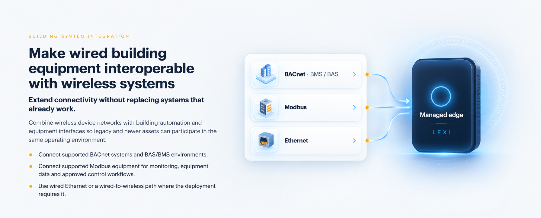 Make wired building equipment interoperable with wireless systems: BACnet (BMS/BAS), Modbus and Ethernet interfaces connecting into the LEXI managed edge.