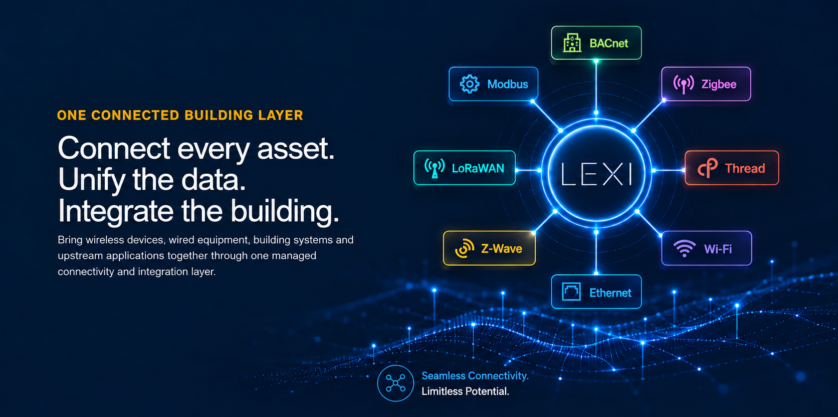 Connect every asset, unify the data, integrate the building: LEXI at the center of BACnet, Modbus, Zigbee, LoRaWAN, Thread, Z-Wave, Wi-Fi and Ethernet connectivity.