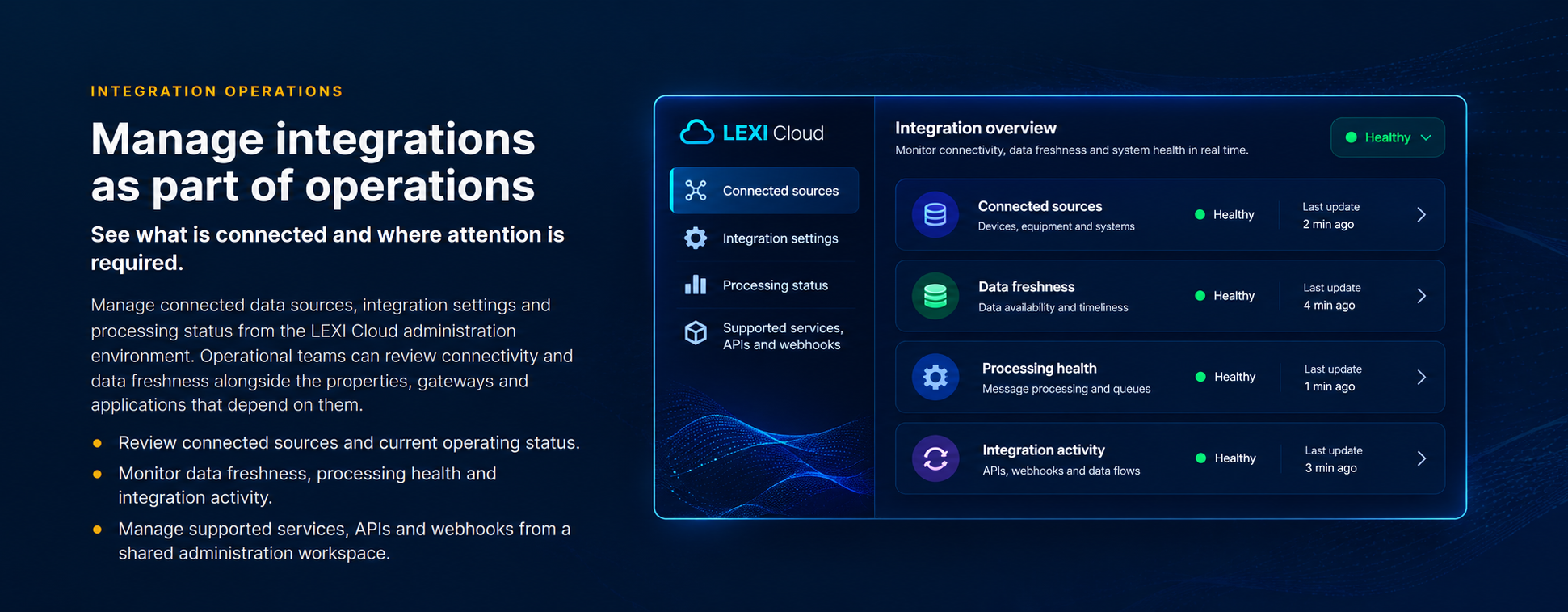 Manage integrations as part of operations: a LEXI Cloud integration overview with connected sources, data freshness, processing health and integration activity, all healthy.