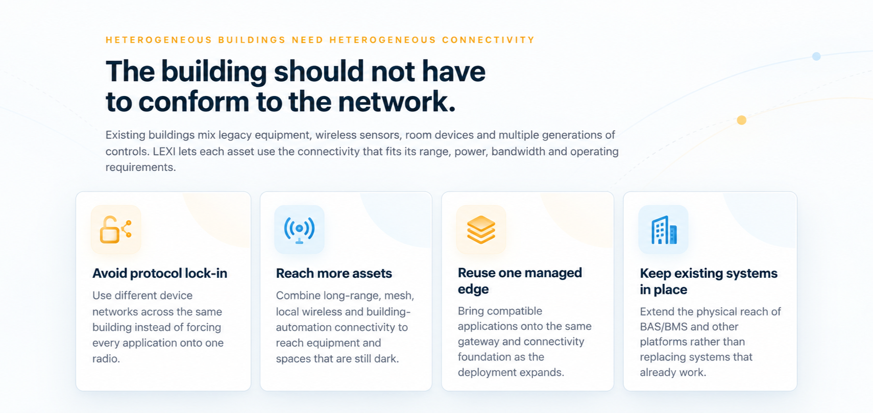 The building should not have to conform to the network: avoid protocol lock-in, reach more assets, reuse one managed edge, and keep existing systems in place.