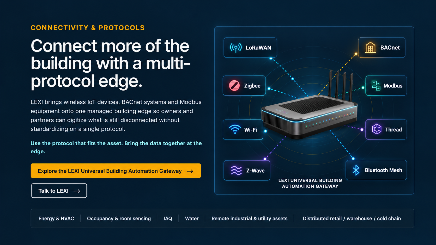 Connect more of the building with a multi-protocol edge: LoRaWAN, Zigbee, Wi-Fi, Z-Wave, BACnet, Modbus, Thread and Bluetooth Mesh converging on the LEXI Universal Building Automation Gateway.