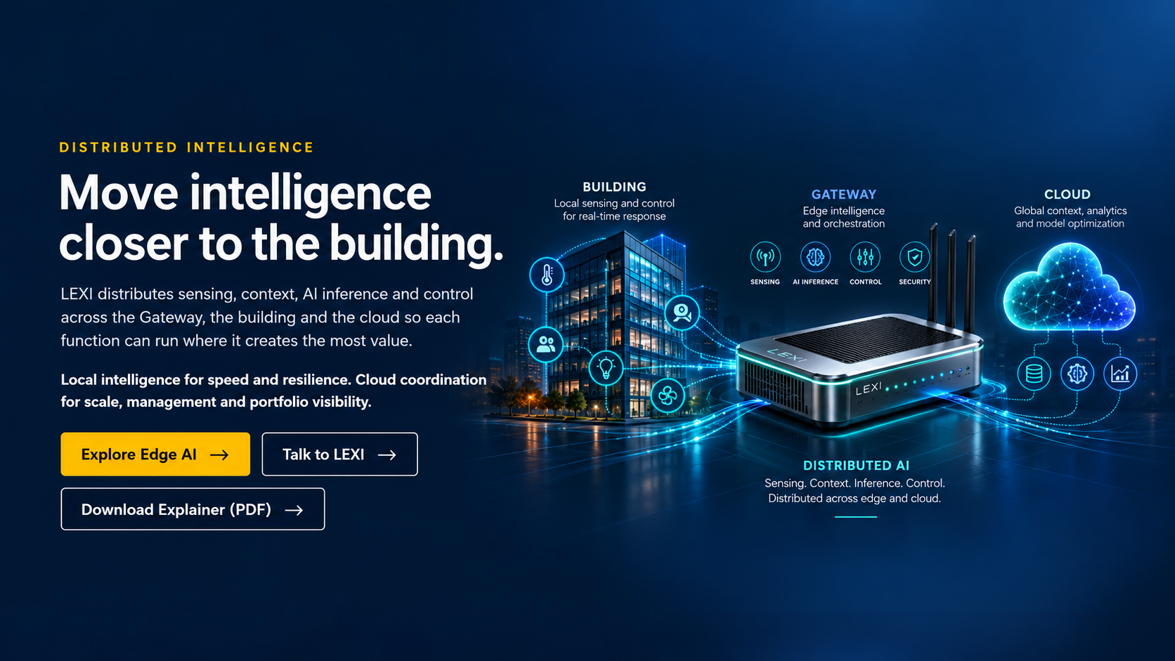 Move intelligence closer to the building: LEXI distributes sensing, context, AI inference and control across the building, the Gateway and the cloud.