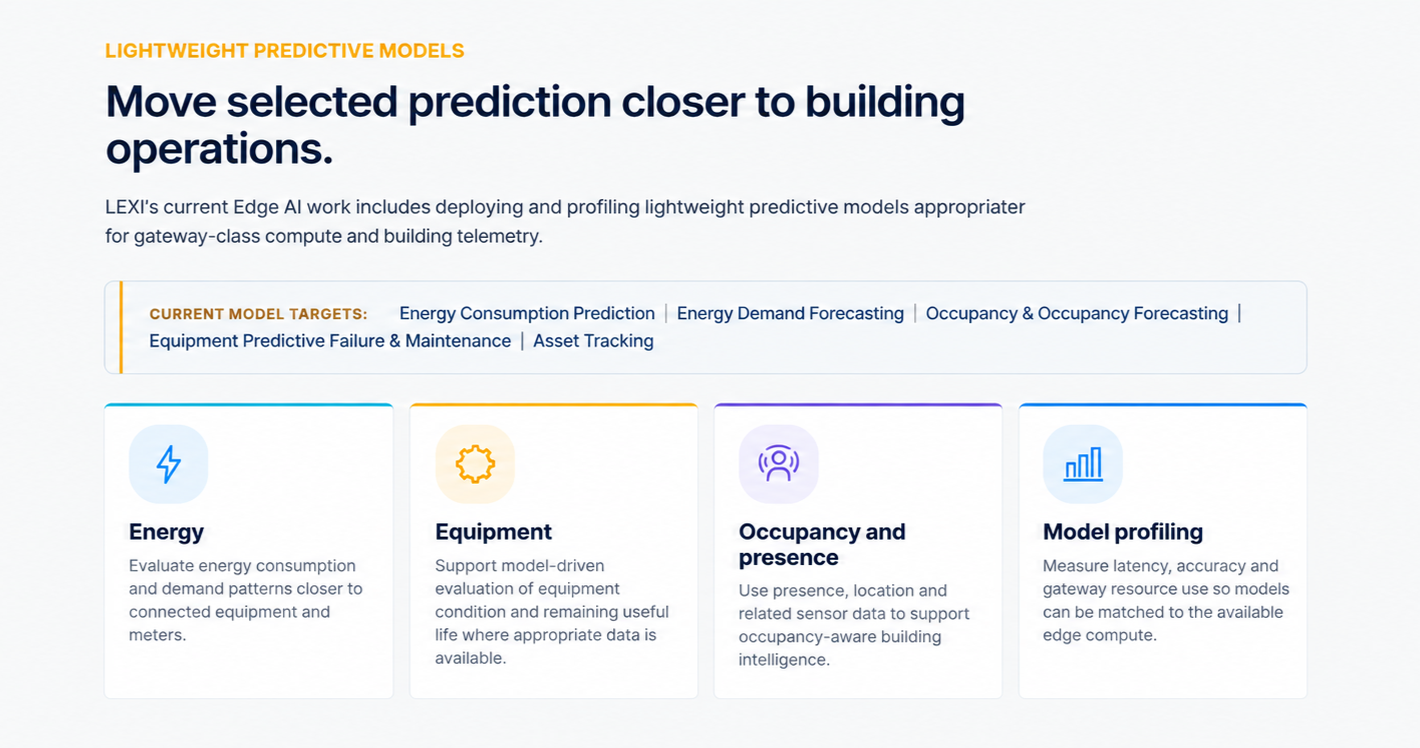 Move selected prediction closer to building operations: energy, equipment, occupancy and presence, and model profiling.