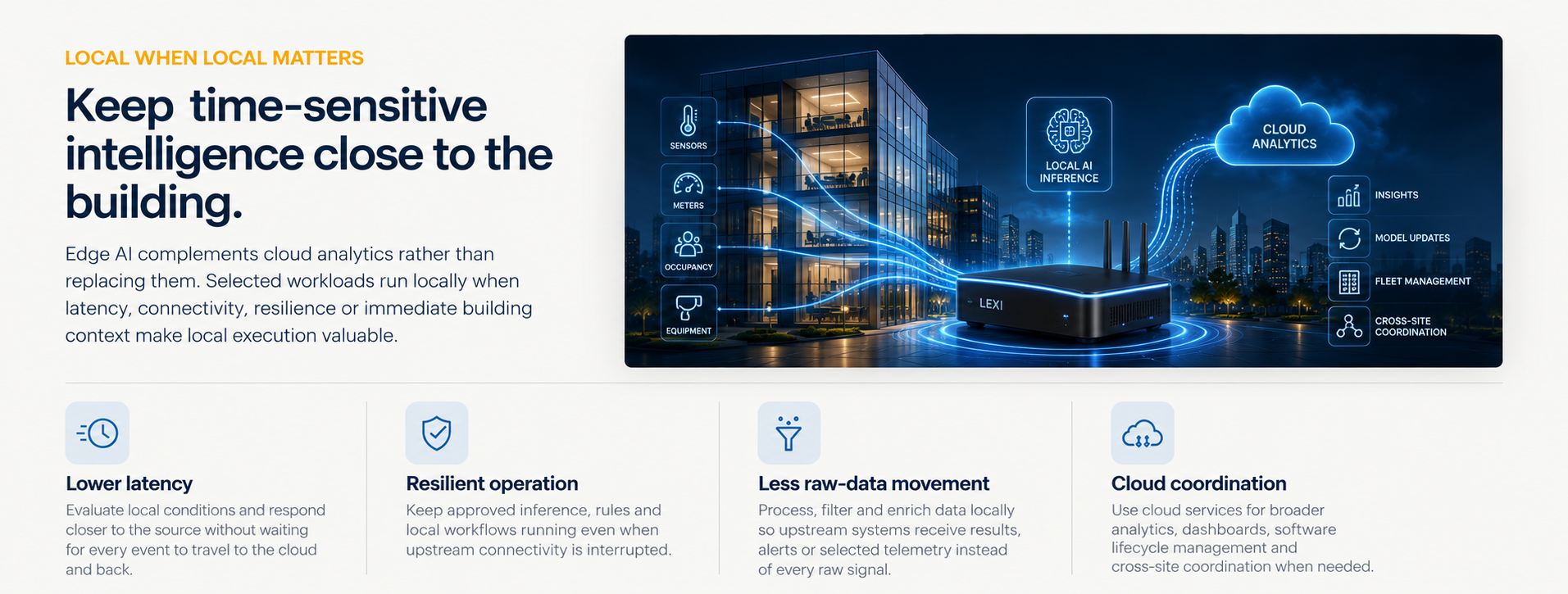 Keep time-sensitive intelligence close to the building: lower latency, resilient operation, less raw-data movement, and cloud coordination.