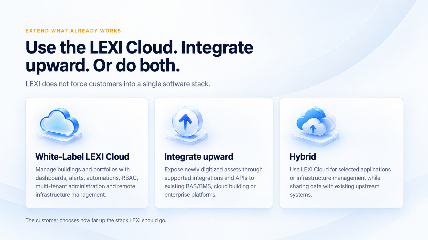 Use the LEXI Cloud, integrate upward, or do both: White-Label LEXI Cloud, integrate upward via APIs to existing BAS/BMS or enterprise platforms, or a hybrid of both.