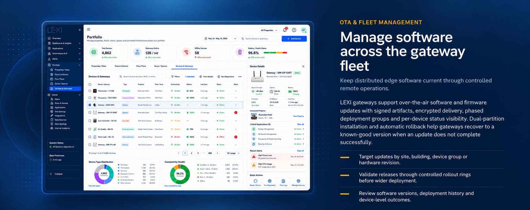 Manage software across the gateway fleet: a portfolio devices and gateways workspace with OTA updates, rollout rings, deployment history and device-level status.