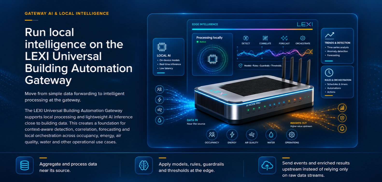 Run local intelligence on the LEXI Universal Building Automation Gateway: on-device models and real-time inference for detection, correlation, forecasting and orchestration, with data in near the source and insights out upstream.