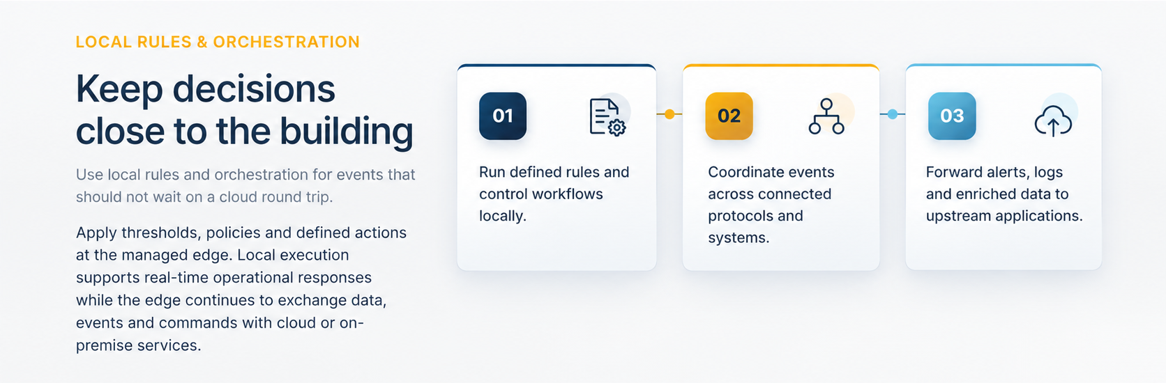 Keep decisions close to the building: run defined rules and control workflows locally, coordinate events across connected protocols and systems, and forward alerts, logs and enriched data to upstream applications.