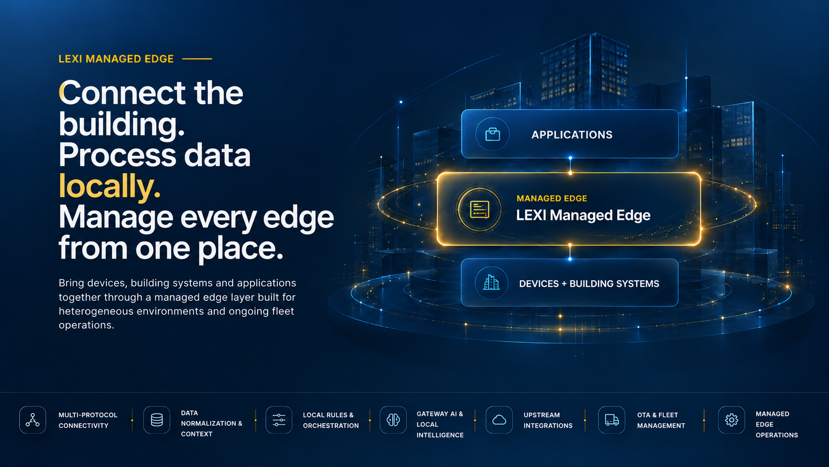 Connect the building, process data locally, manage every edge from one place: LEXI Managed Edge links applications with devices and building systems, with multi-protocol connectivity, data normalization, local rules, gateway AI, upstream integrations, OTA and fleet management.