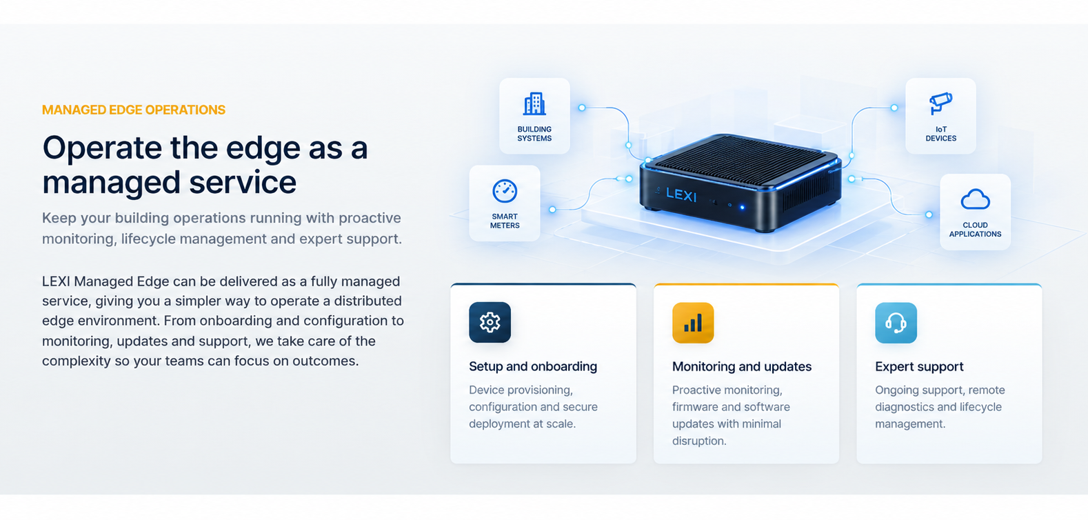 Operate the edge as a managed service: building systems, smart meters, IoT devices and cloud applications connect to the LEXI Managed Edge, with setup and onboarding, monitoring and updates, and expert support.