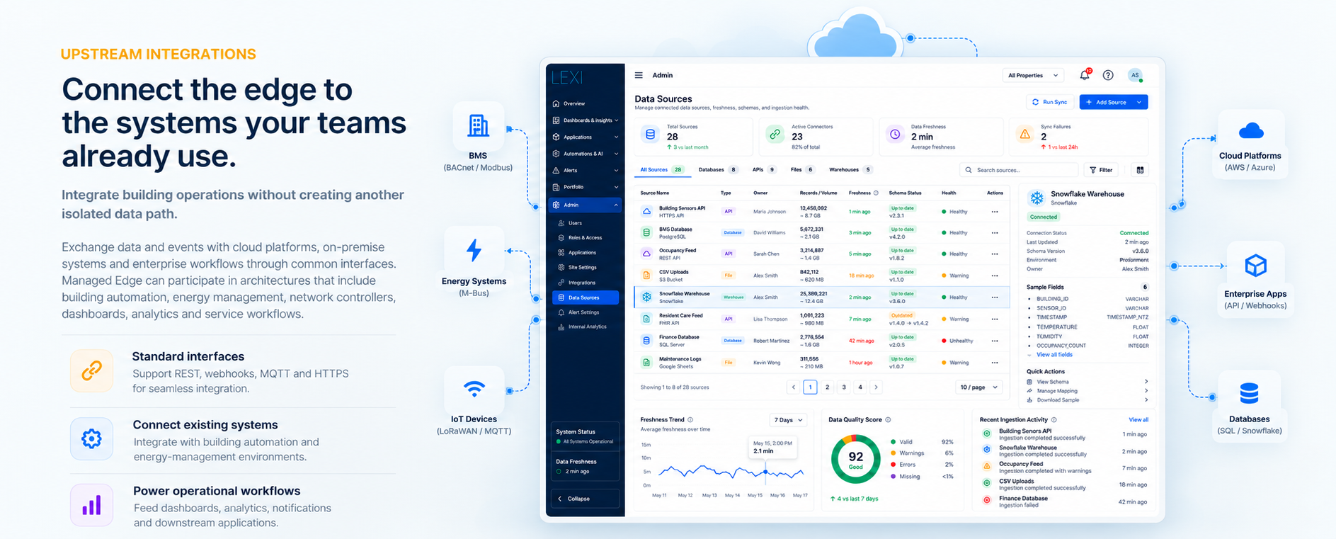 Connect the edge to the systems your teams already use: a Data Sources administration workspace integrating BMS, energy systems and IoT devices with cloud platforms, enterprise apps and databases via standard interfaces.