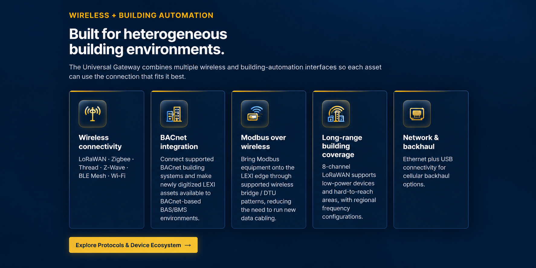 Built for heterogeneous building environments: wireless connectivity, BACnet integration, Modbus over wireless, long-range building coverage, and network and backhaul.