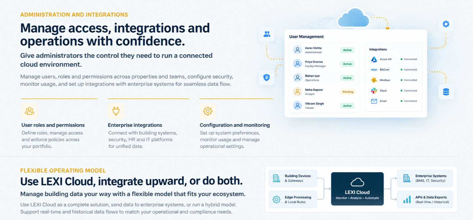 Manage access, integrations and operations with confidence: user roles and permissions, enterprise integrations, configuration and monitoring, plus a flexible operating model to use LEXI Cloud, integrate upward, or both.