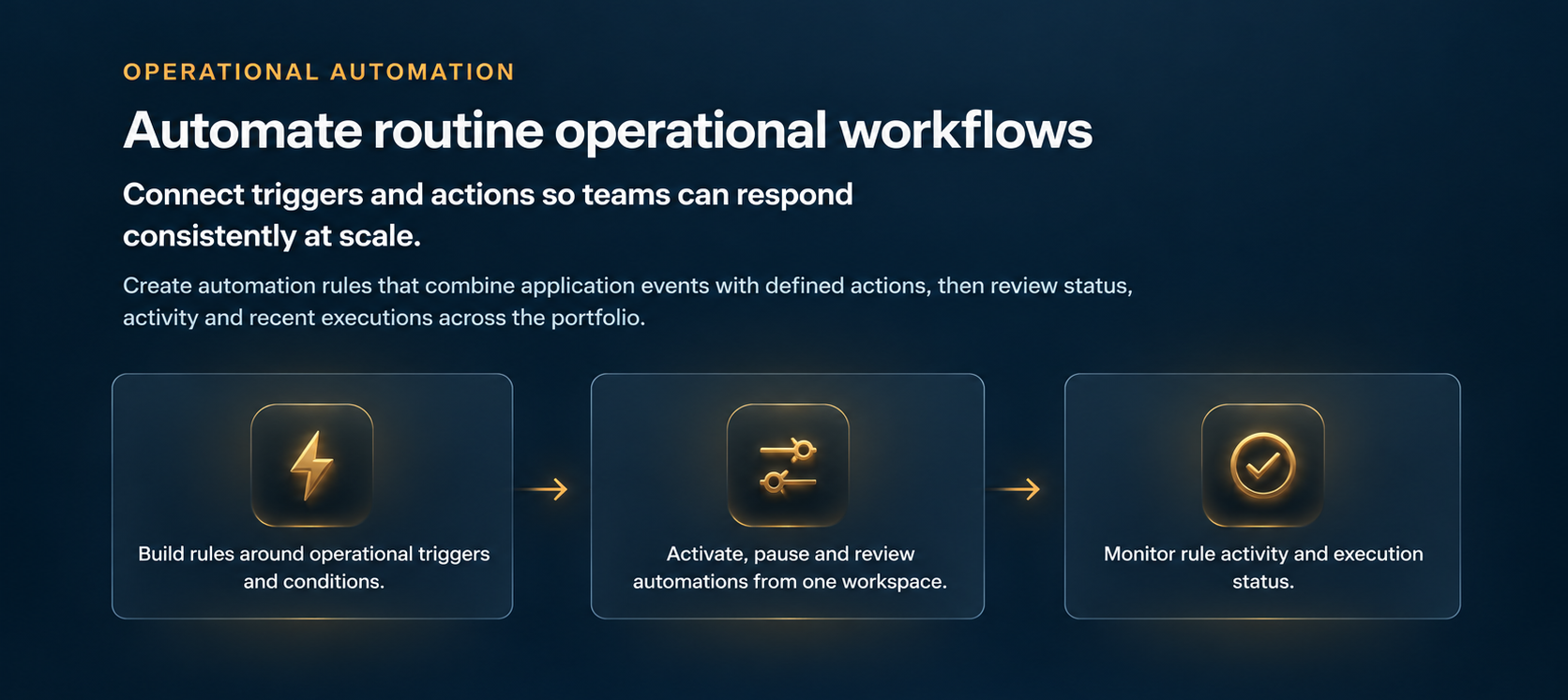 Automate routine operational workflows: build rules around operational triggers and conditions, activate pause and review automations from one workspace, and monitor rule activity and execution status.