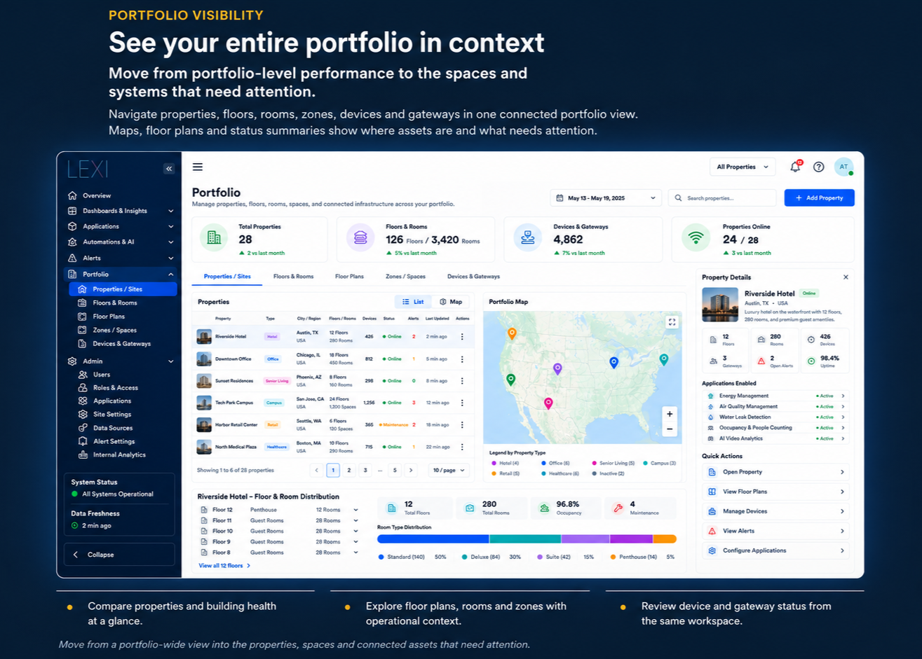 See your entire portfolio in context: a portfolio workspace with properties, map, floors, rooms, zones, devices and gateway status.